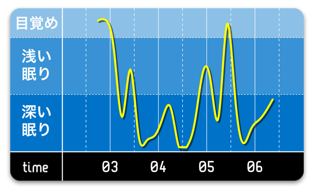 Sleep Data on 2013.01.29