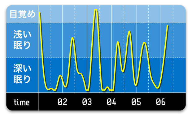 Sleep Data on 2013.01.30